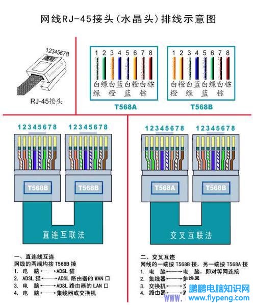 网线怎么接，简单的网线排线顺序及水晶头接法